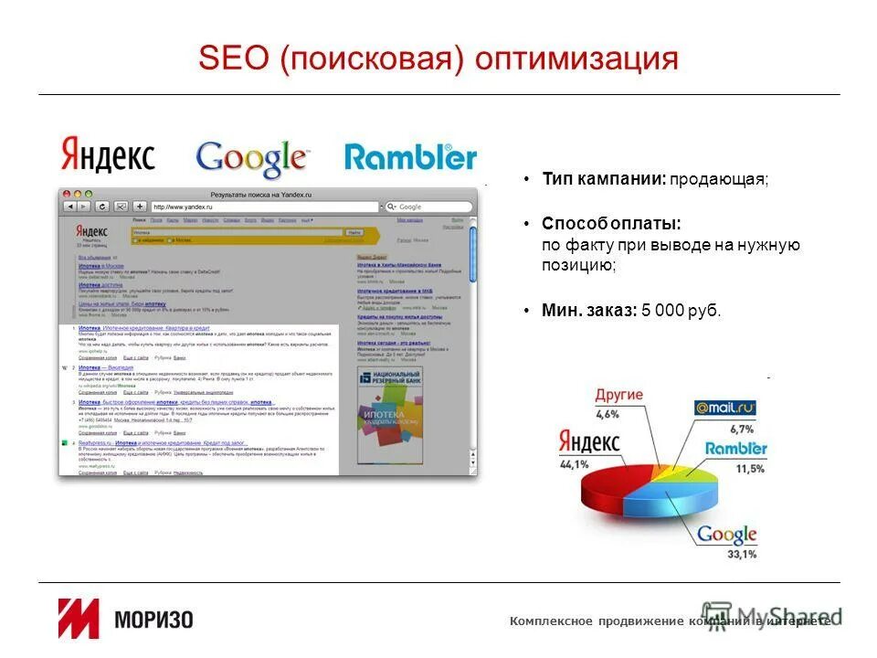 оптимизатором яндекса