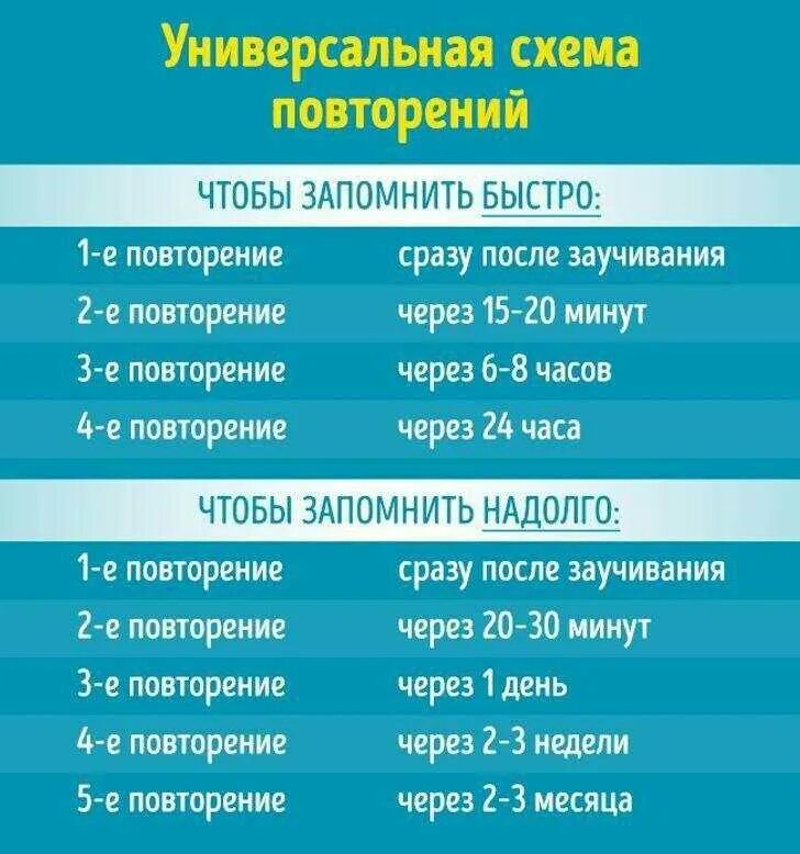 Время быстрой информации. Интервальное повторение метод запоминания. Сколько раз надо повторить чтобы запомнить. Как запомнить информацию быстро и надолго. Как запонить информацию на долго.