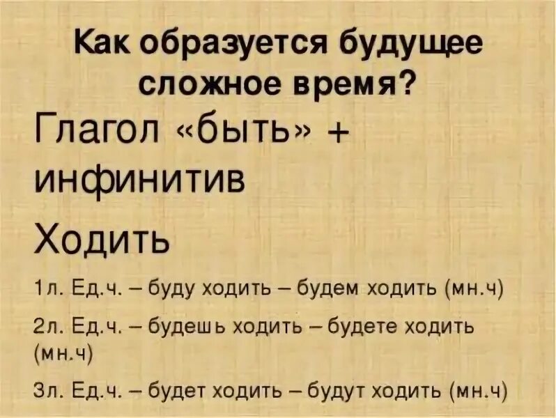 От каких глаголов образуется только будущее время