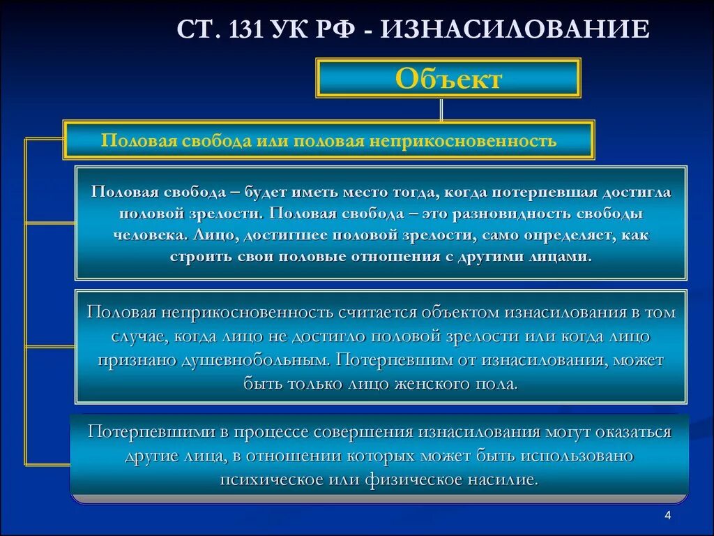 105 ук рф пожизненное. 131 УК состав.