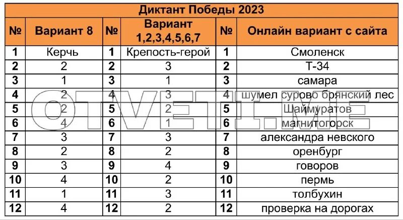 Пробник огэ какого числа. Огэ числа 2025. ответы огэ 2025. ответы на диктант победы 2025 ответы. огэ по истории 2025 пробник.