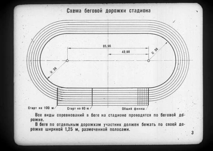 Схема легкоатлетического стадиона 400м. Беговая дорожка 400 метров схема. Чертеж беговой дорожки 200 метров. Схема стадиона беговые дорожки 400м. Сколько дорожек на стадионе