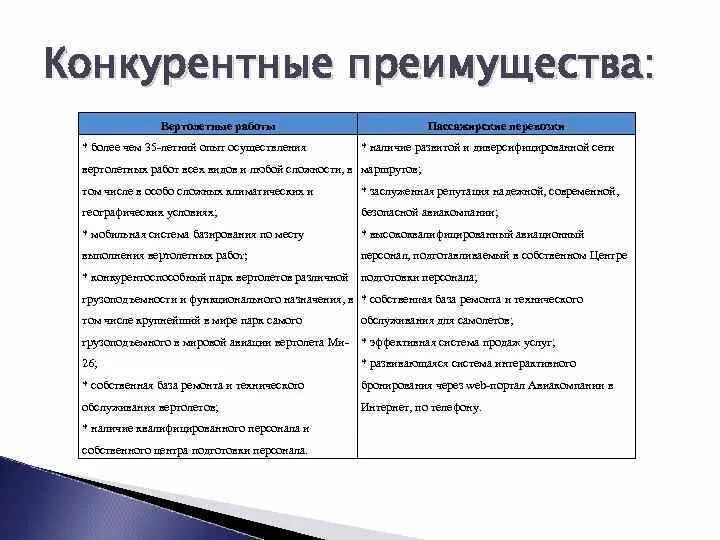 Конкурентным преимуществом компании является. Конкурентным преимуществом компании является
