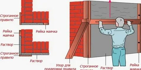Выводить углы