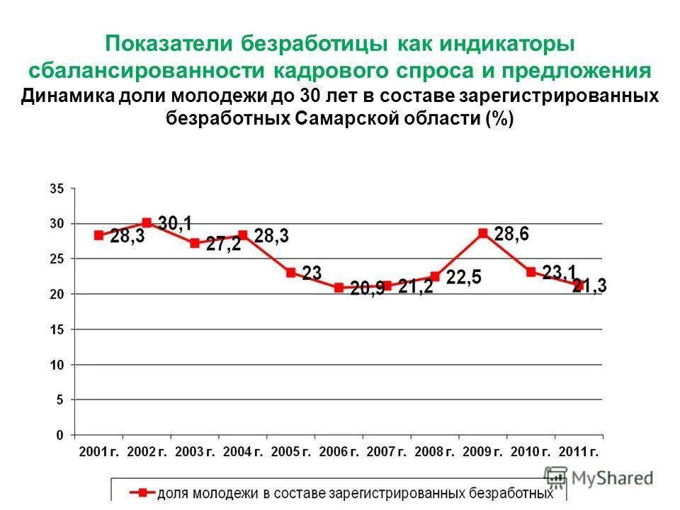 динамика коэффициента безработицы. безработица в китае статистика. уровень безработицы в китае по годам. динамика безработицы. динамика уровня безработицы.