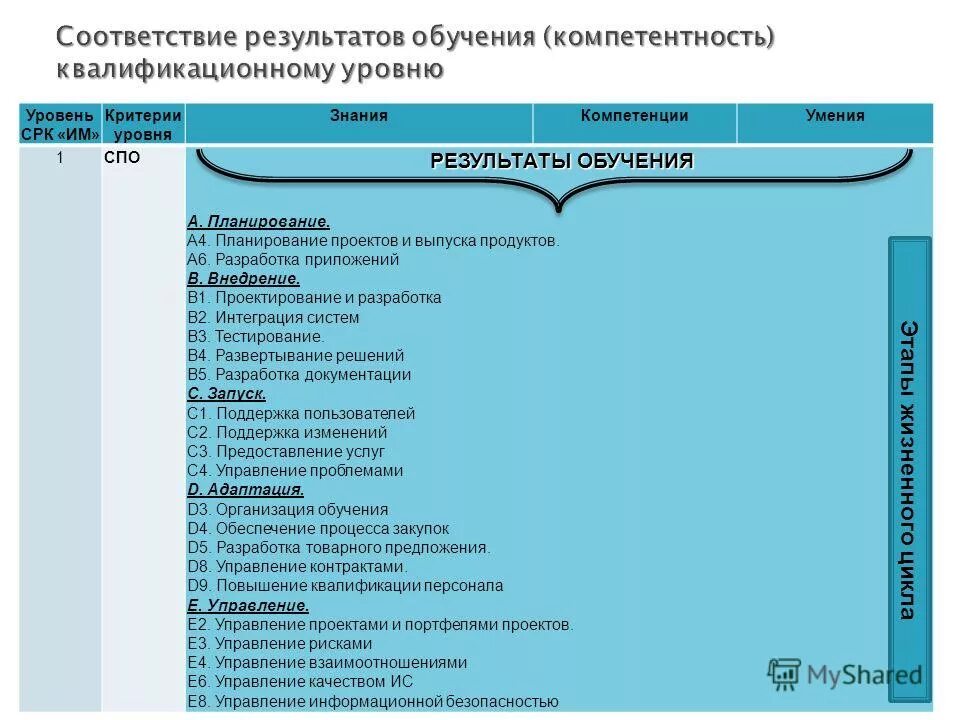тема для проекта спо 1 курс