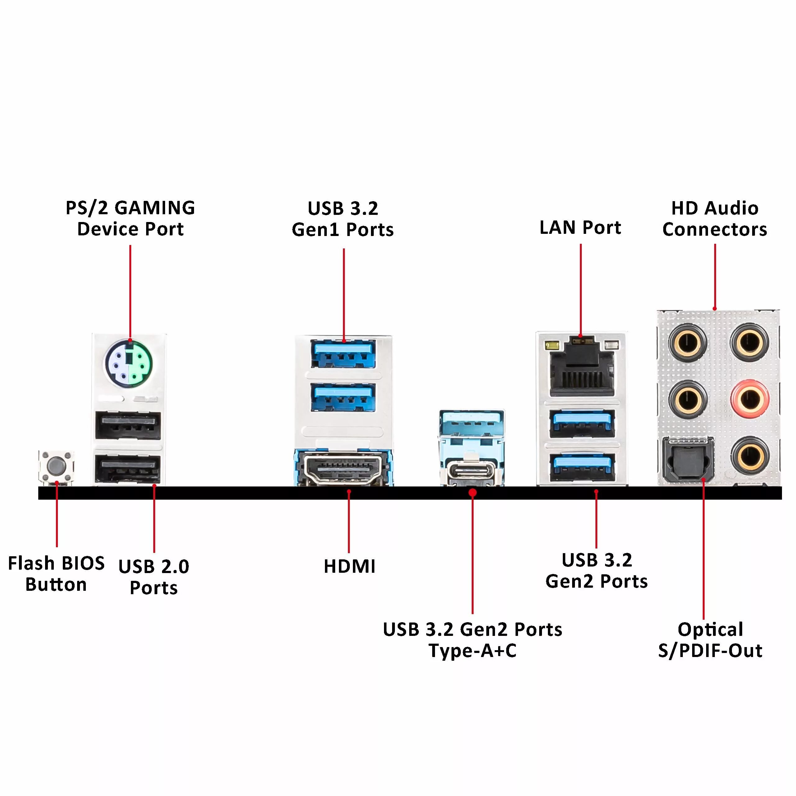 X component
