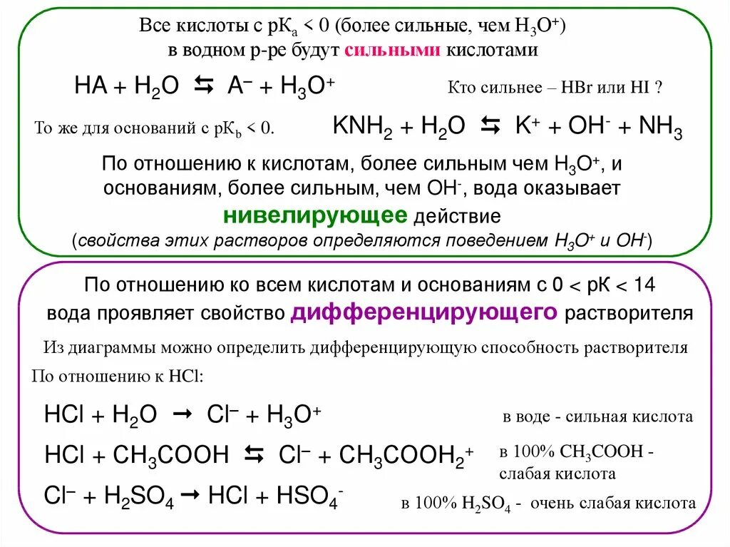 6 сильные кислоты