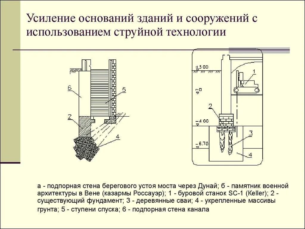 Усиленные методы. Усиление основания под фундаментом. Усиление грунта основания и фундамента. Усиление грунтов основания фундаментов. Усиление грунтов основания технология.