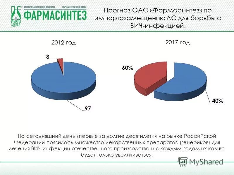 Вич перспективы полного