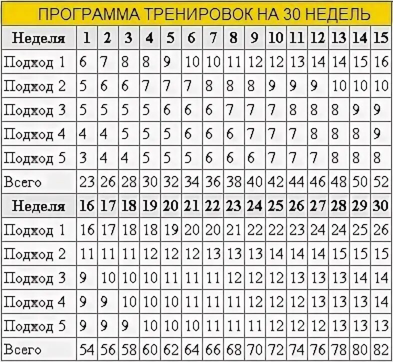 Программа подходов
