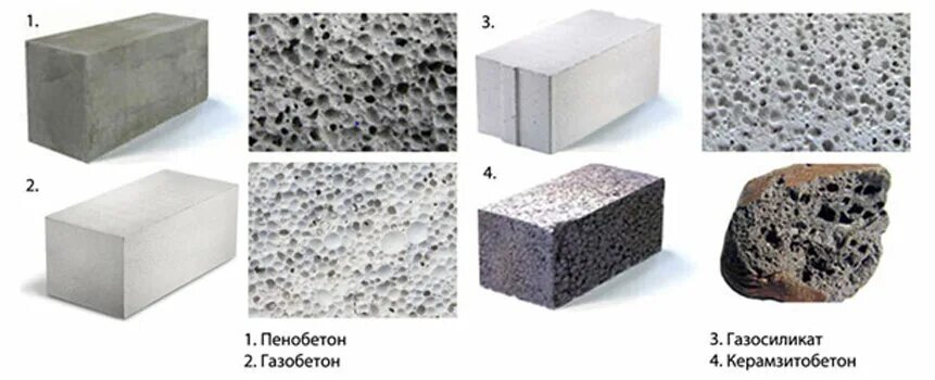 Как отличить блок. Ячеистый блок и газобетонный блок разница. Пенобетонный блок и газобетонный блок разница. Структура неавтоклавного газобетона. Газосиликат газобетон разница.