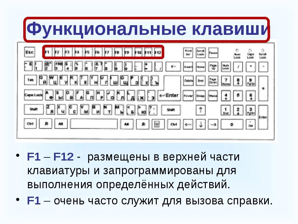 Функциональные клавиши f1. Назначение клавиш f1-f12. F1 f12 функциональные клавиши. Функциональные клавиши f1-f10.
