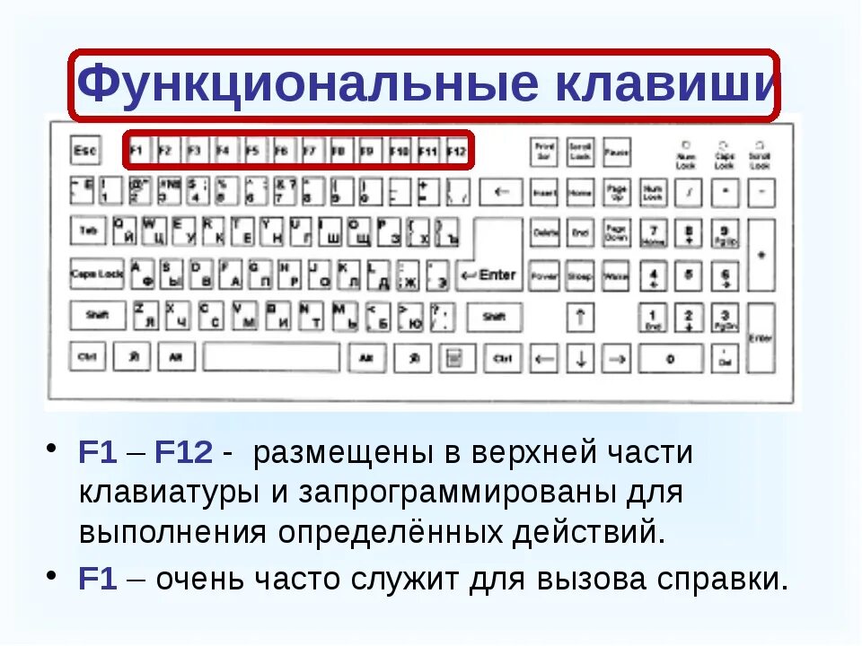 Как поменять клавиши f1. Функциональные клавиши f1. функциональные клавиши f1-f12. функциональные клавиши f1-f10. функциональные клавиши f1 shift.