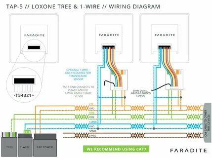 Wire me