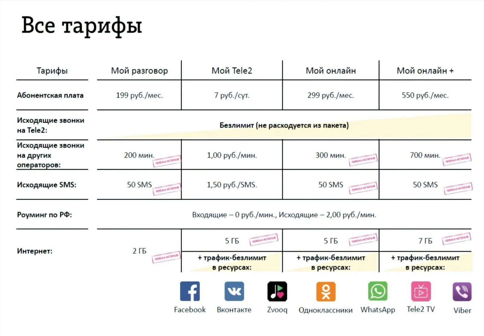 Post #377 - Выгодные тарифы GIGAsim (@secret_m0bile)