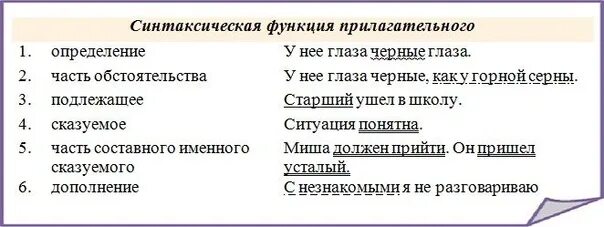 Несколько какая роль в предложении. Синтаксическая функция имени прилагательного. синтаксическая функция прилагательного. синтаксическая роль прилагательного в предложении. синтаксическая роль имен прилагательных.