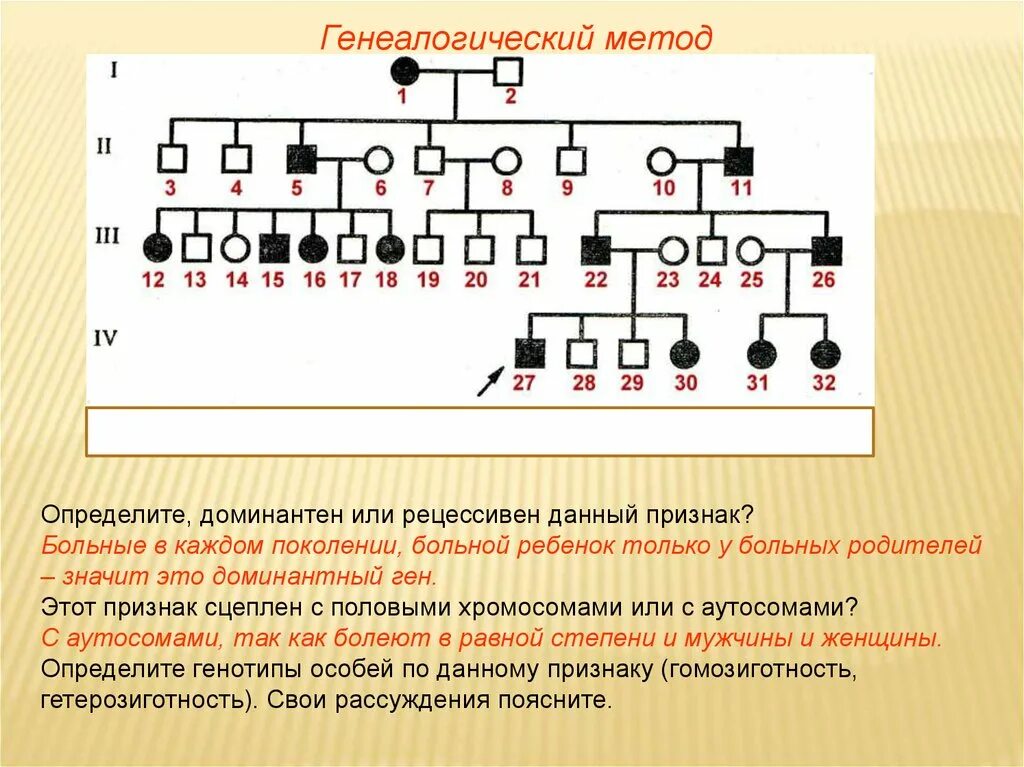 Доминантный ген а определяет развитие. Как определить доминантный или рецессивный признак по родословной. Родословная генетика. Родословная по признаку. Генеалогическое Древо по признаку.