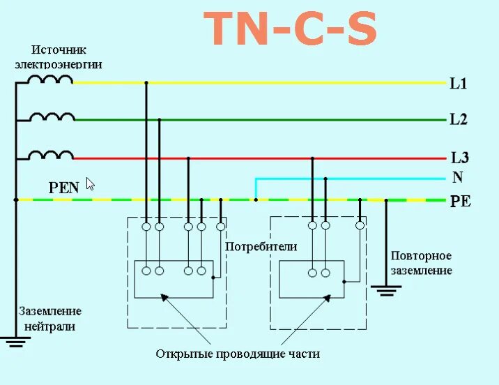 Подключение pen. Схема подключения заземления TN-C. Тип заземления TN-C-S схема подключения. Система заземления ТТ схема. Типы систем заземления TN-S TN-C TN-C-S TT it.