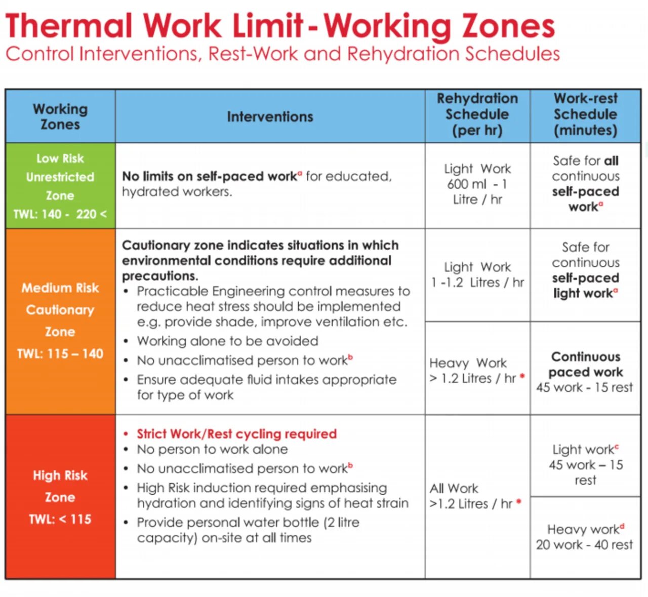 Acca payment. Condition required. Conditionals в английском 2 3. Policy condition radius windows 2016. How the labor market will change.