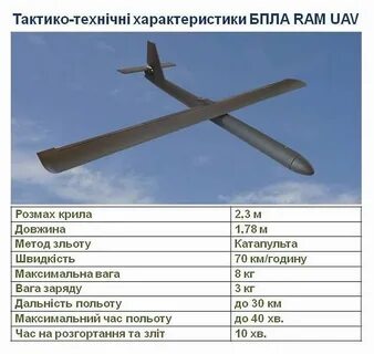 Какое расстояние пролетит беспилотник самолетного типа
