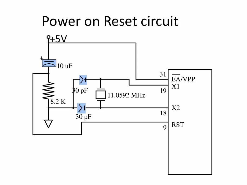 Power on reset