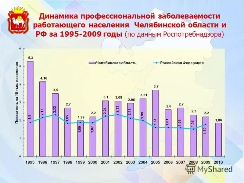 Работающее заболеваемость