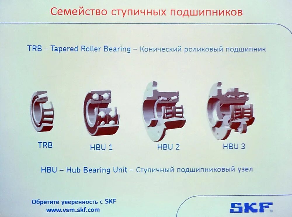 Bearing перевод на русский. Интегрированные ступичные подшипниковые узлы. SKF классификация ступиц. HBU 2.1 подшипник. Программа SKF.