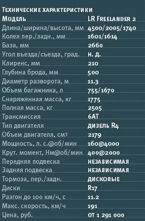 ровер технические характеристики