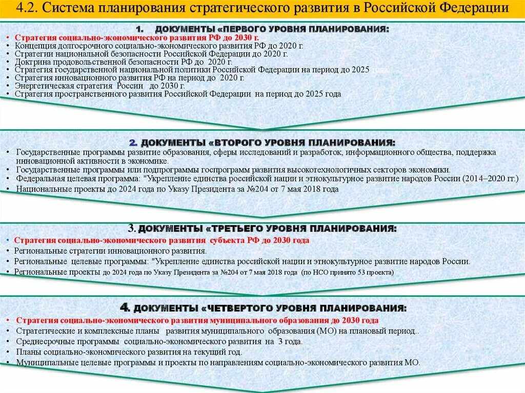 Формы регионального управления и территориального планирования. Региональное управление и территориальное планирование тесты. Региональное управление и территориальное планирование. Будущее субъекта планы РФ ppt.. Территориальные уровни государственного управления