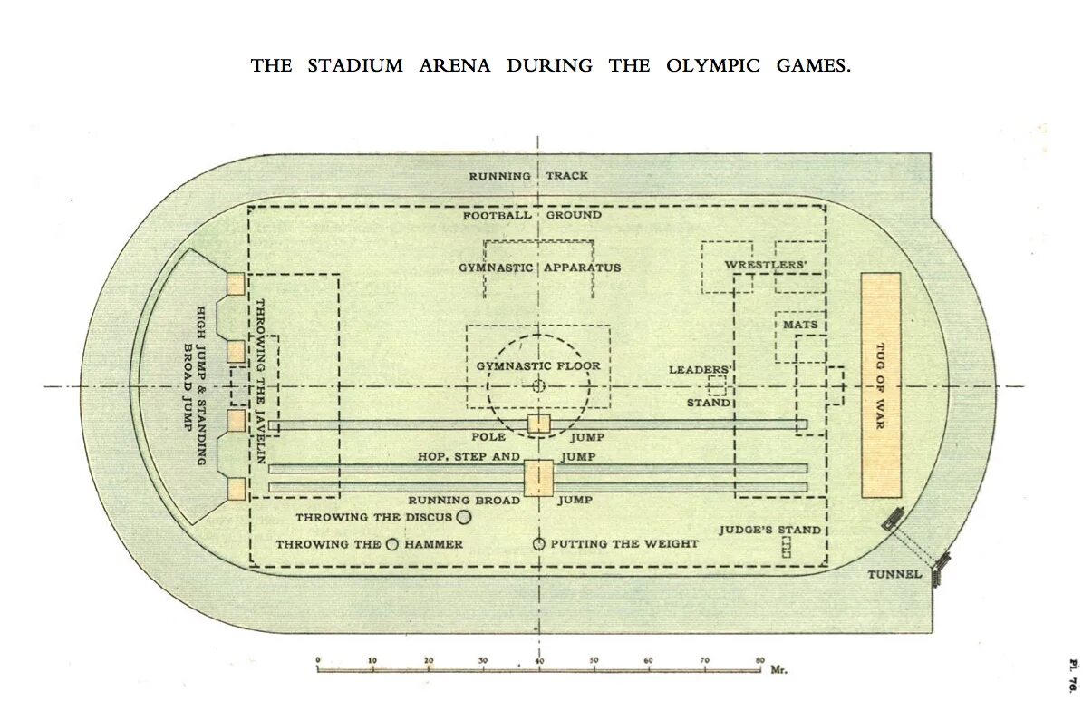 Размер школьного стадиона. Схема легкоатлетического стадиона 400м. Стадион для легкой атлетики схема. Стадион Размеры. Размеры стадиона для школы.
