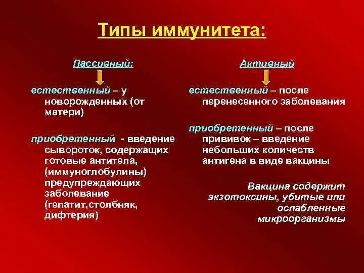 Сыворотка содержит готовые. Типы иммунитетов на английском.