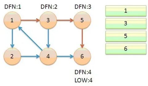 Connections на русском