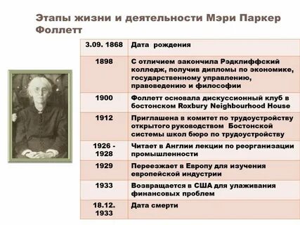 Этапы жизни и деятельности