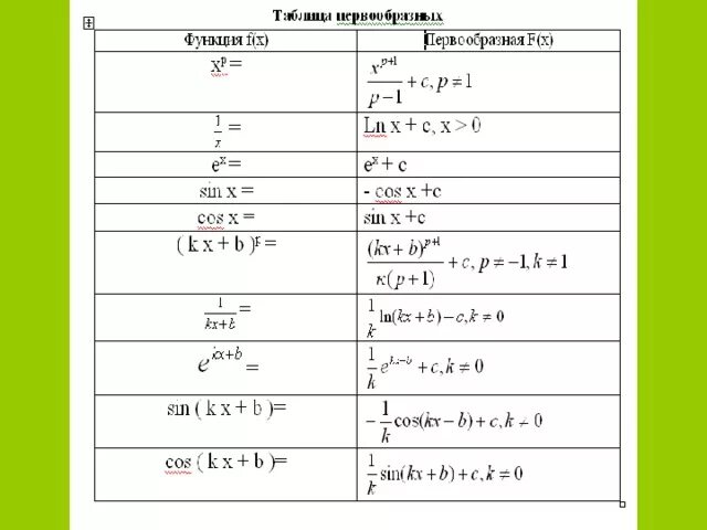 Найти множество первообразных функции. Таблица первообразных сложных функций. Первообразные для функции y Ln x. Таблица первообразных некоторых функций. Первообразная функции y= Ln.