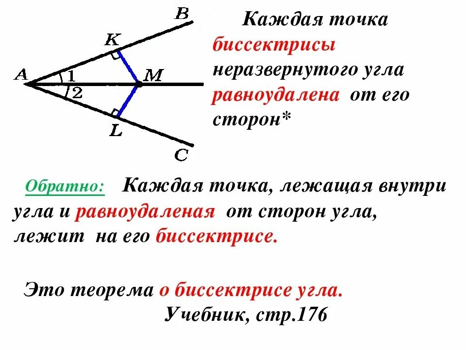 Каждая точка биссектрисы неразвернутого угла равноудалена. Каждая точка биссектрисы угла равноудалена от его сторон. Каждая точка биссектрисы угла. Каждая точка биссектрисы неразвернутого угла. Каждая точка биссектрисы неразвернутого угла равноудалена от его.