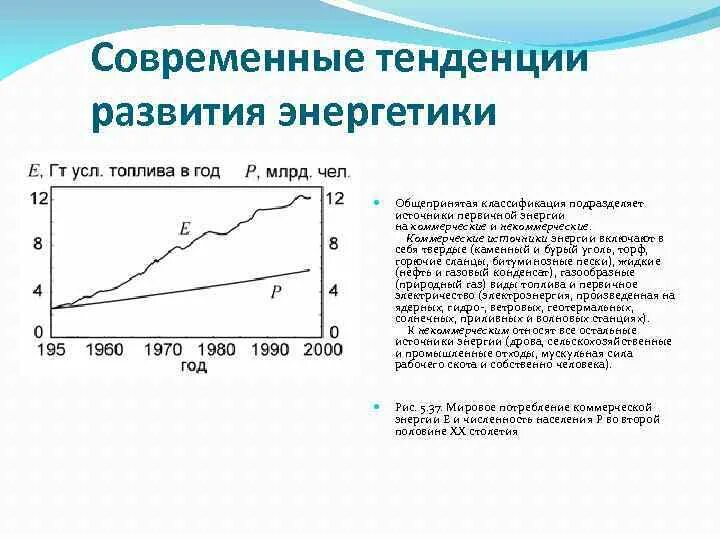 Тенденции развития энергетики. Тенденции и перспективы развития энергетики. Тенденции развития мировой энергетики. Основные современные тенденции развития мировой энергии.