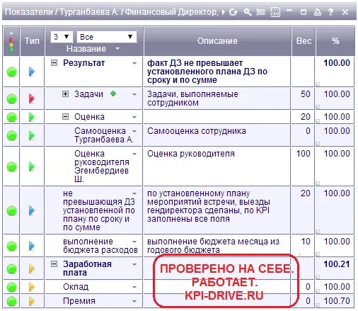 Kpi для руководителя проекта в строительстве Kpi руководителя проекта в строительстве