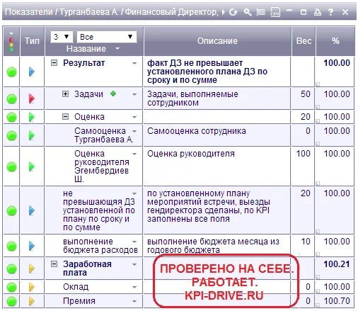 Ключевые компетенции для kpi вожатого. Показатели KPI для финансового директора. Показатели KPI для экономистов. Карта КПЭ финансового директора. КПЭ финансового отдела.