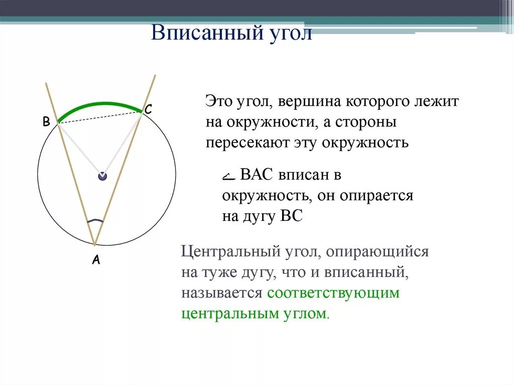 Сторона опирающаяся на дугу окружности равна. Центральные и вписанные углы свойства. Вписанный угол окружности. Описанный угол в окружности. Угол, вписанныв й в окружность.