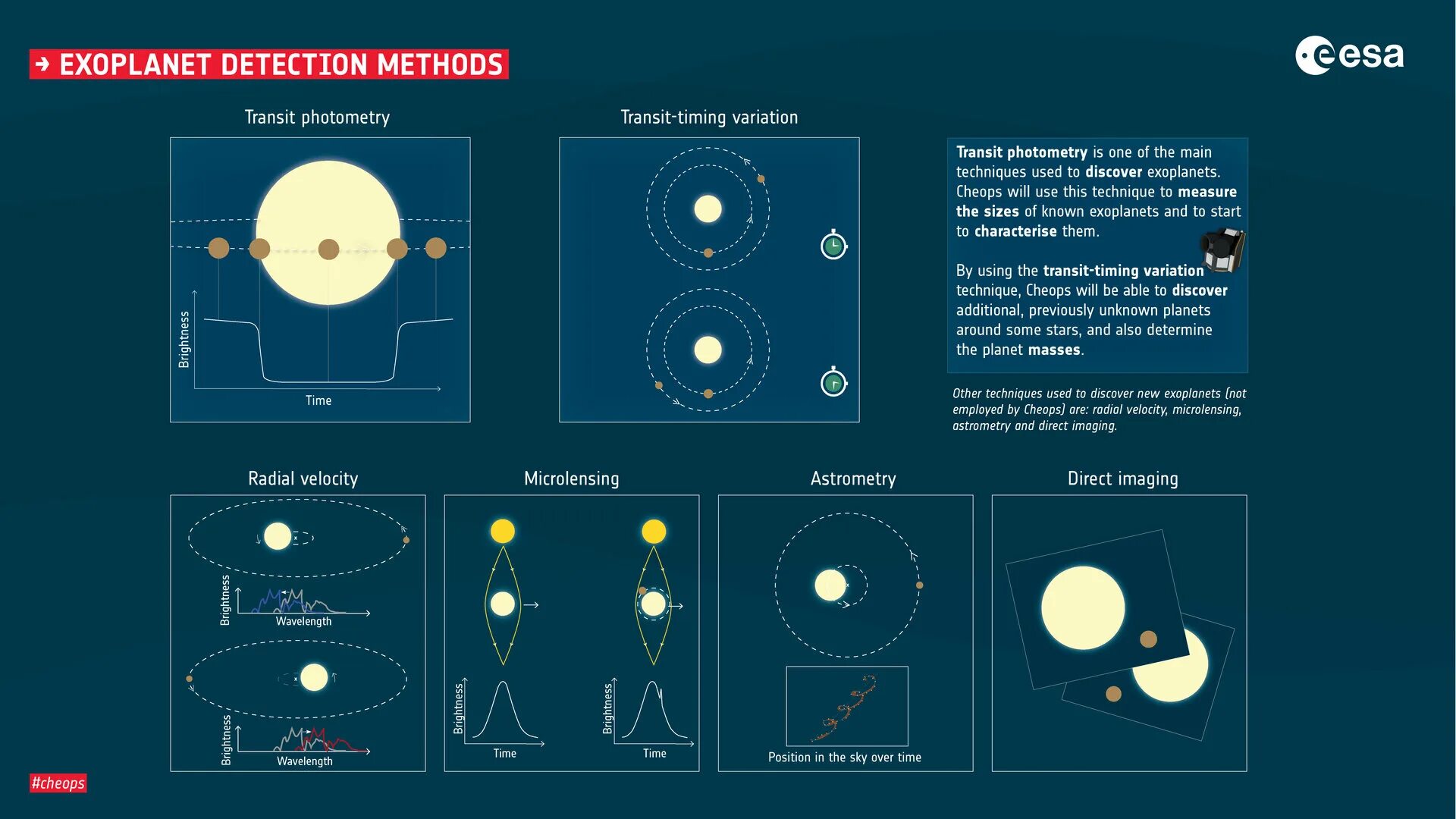 Method search