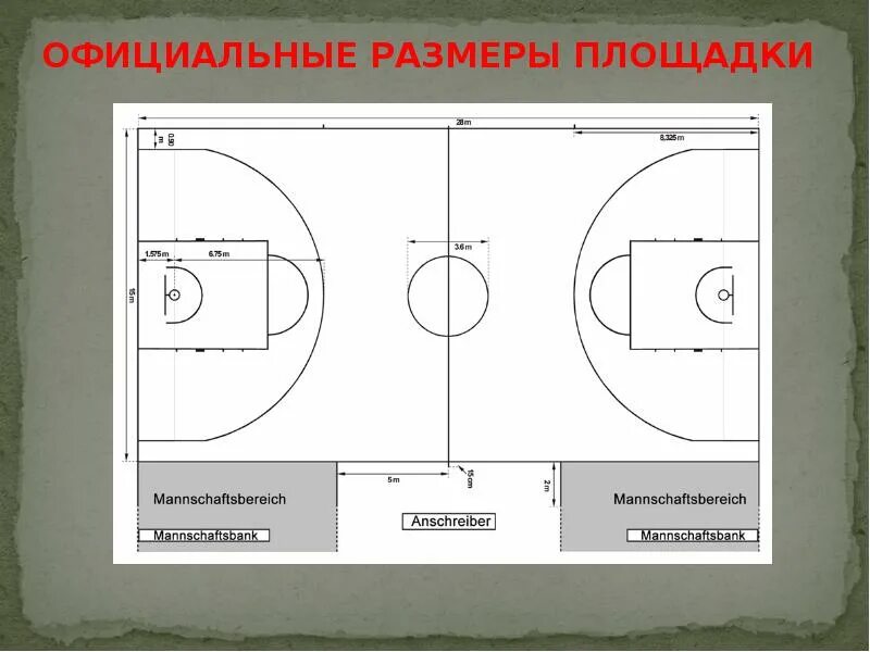 Размер баскетбольной площадки в баскетболе. Баскетбольная площадка схема. Разметка баскетбольной площадки. Разметка поля в баскетболе. Размеры баскетбольной площадки.