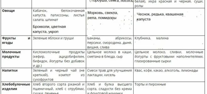 Халва кормящим можно. Можно ли халву при грудном вскармливании в первый. Можно халву при грудном вскармливании в первый месяц ?. Халва при грудном вскармливании в первый месяц новорожденного. Можно ли кушать халву при грудном вскармливании 2 месяц.