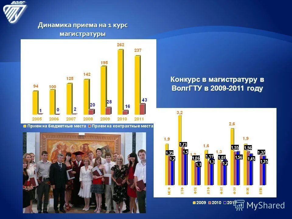 базовые фрагменты проекта. мкик колледж москва лингвистика. 1 й курс. старшая школа в россии. спбгик кафедра режиссуры и мастерства актера.