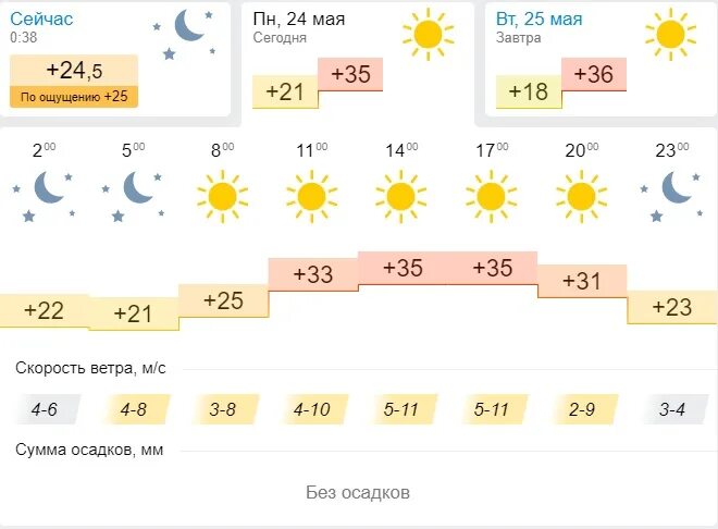 Оренбург погода на 10 дней 2024 года. Погода в Оренбурге. Погода в Оренбурге на сегодня. Погода в Оренбурге сейчас. Погода Оренбург .сиготнйа..