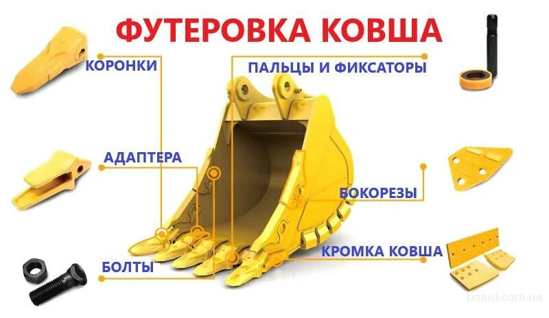 Составляющая ковшей