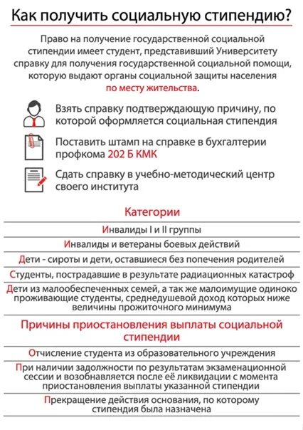 Стипендия одиноко проживающему студенту