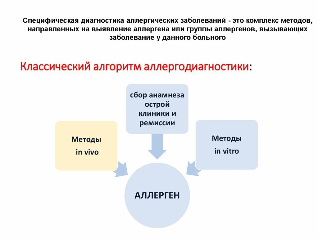 Принципы диагностики аллергических заболеваний. Лабораторные методы диагностики аллергии. Методы диагностики пищевой аллергии. Специфическая аллергодиагностика это. Специфическая диагностика аллергии.
