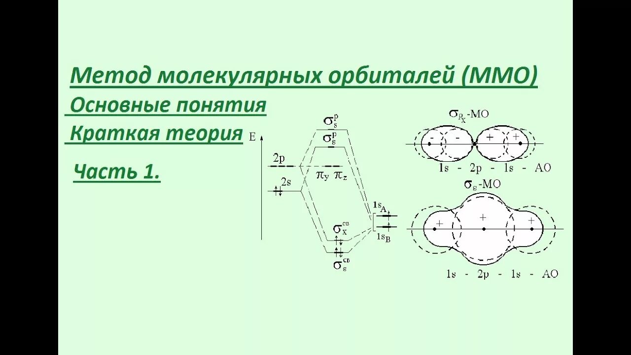Основные положения метода молекулярных орбиталей мо лкао. Молекулярные орбитали n2. o2+ молекулярные орбитали. метод молекулярных орбиталей f2. метод молекулярных орбиталей o2.