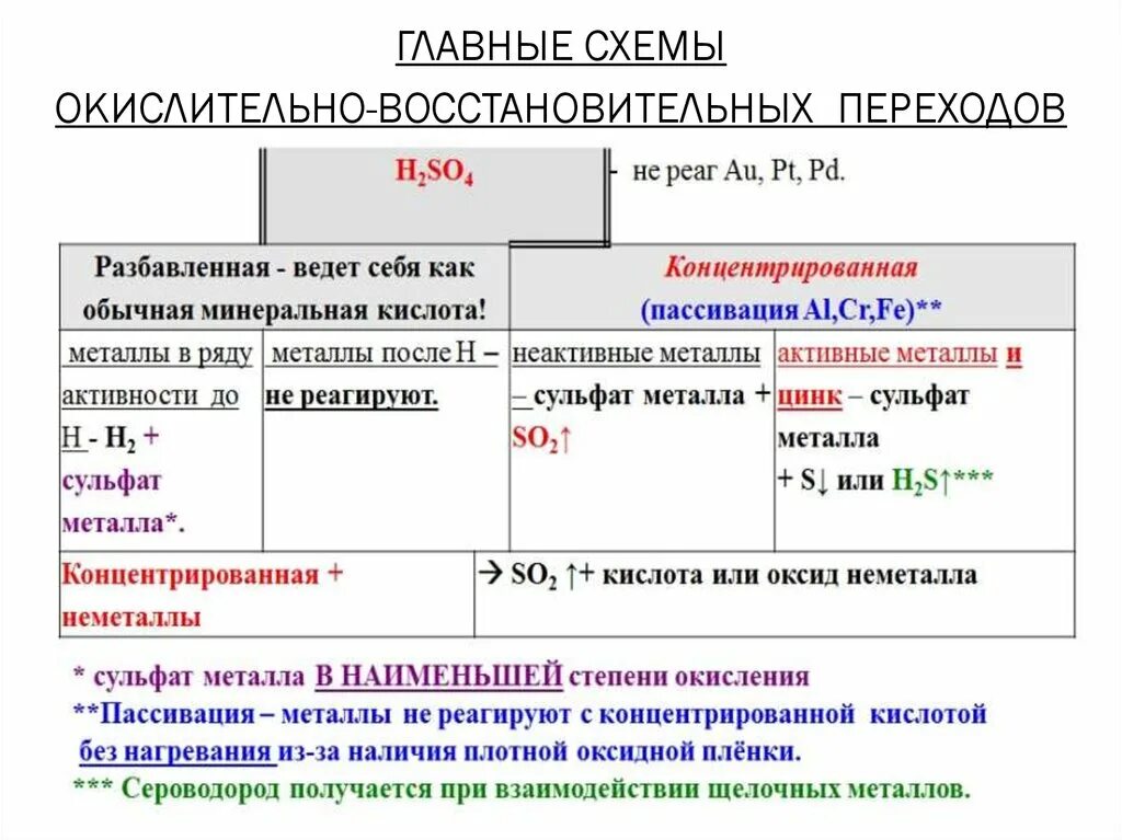 Окислительно восстановительные переходы таблица. Хром в разных средах таблица. Соединения хрома в ОВР. ОВР В разных средах. Роль водорода в окислительно восстановительной реакции